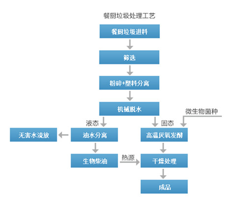 �������̎����ˇ���̈D