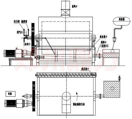 ��ĸ��əC(j��)��ˇ�D