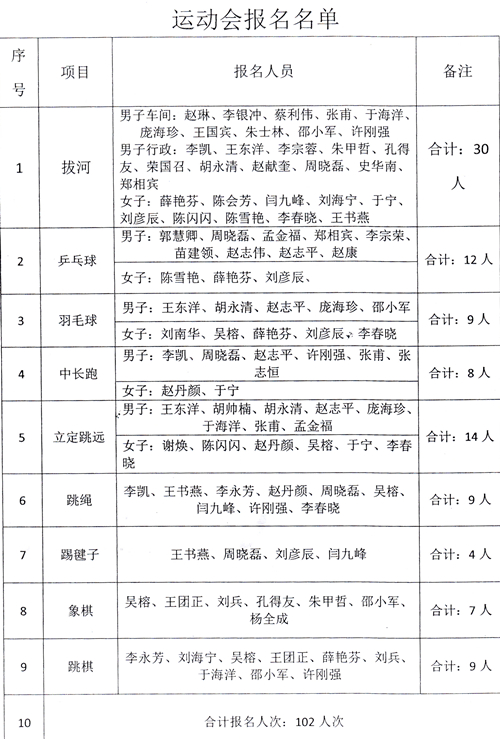 鼎力公司冬季職工運動會名單